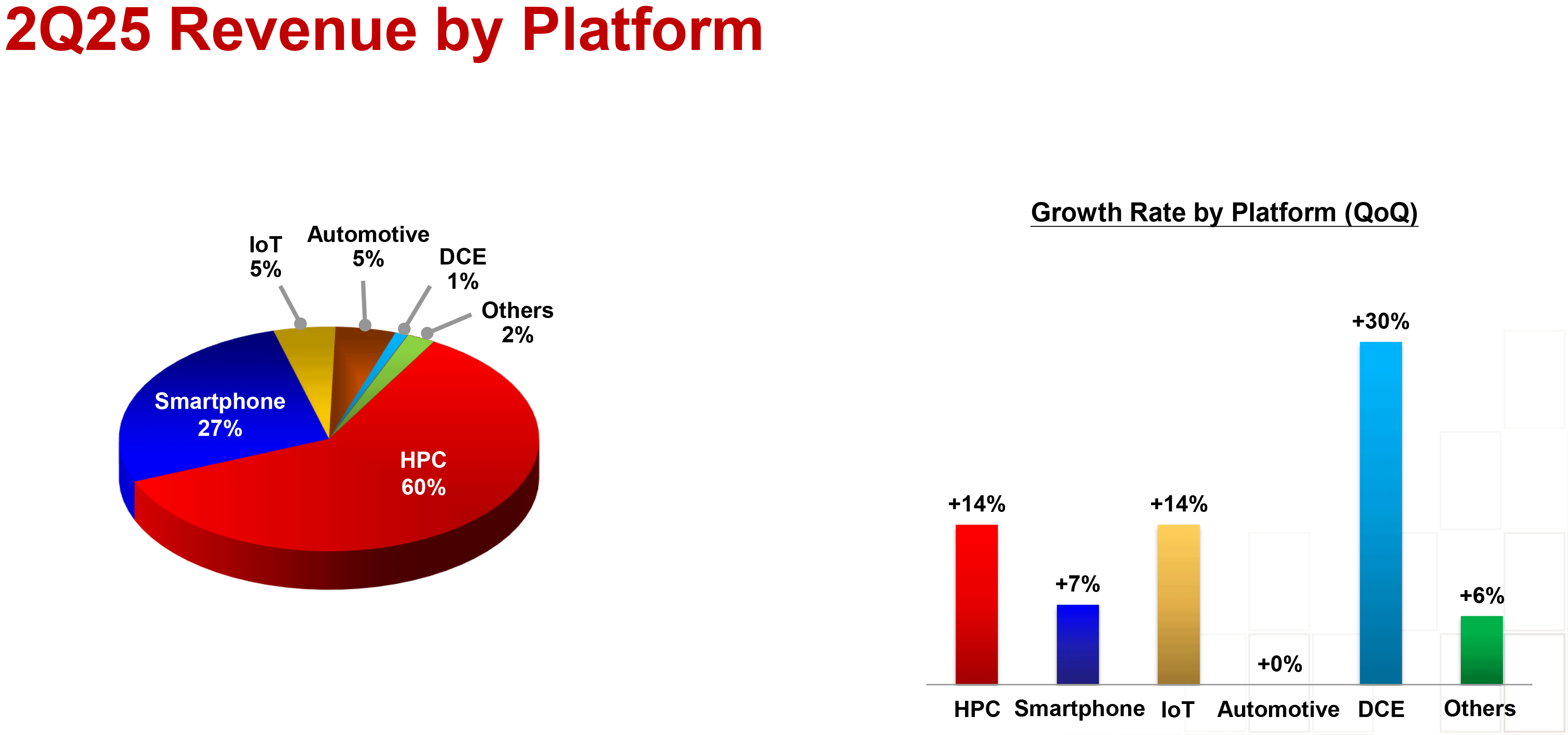 TSMC