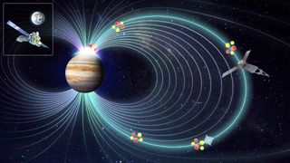 Jupiter's mysterious X-ray auroras have been explained, ending a 40-year quest for an answer. For the first time, astronomers have seen the way Jupiter's magnetic field is compressed, which heats the particles and directs them along the magnetic field lines down into the atmosphere of Jupiter, sparking the X-ray aurora. The connection was made by combining in-situ data from NASA's Juno mission with X-ray observations from ESA's XMM-Newton.