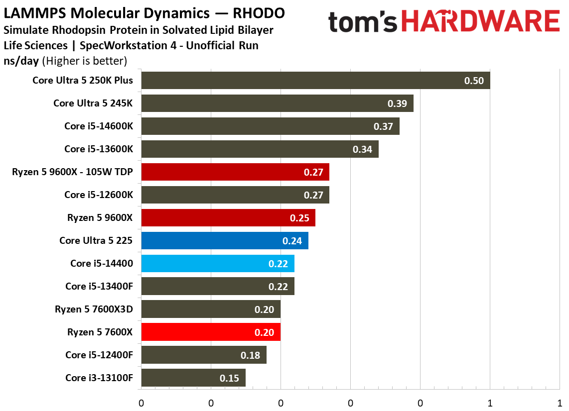 Intel Core Ultra 5 225