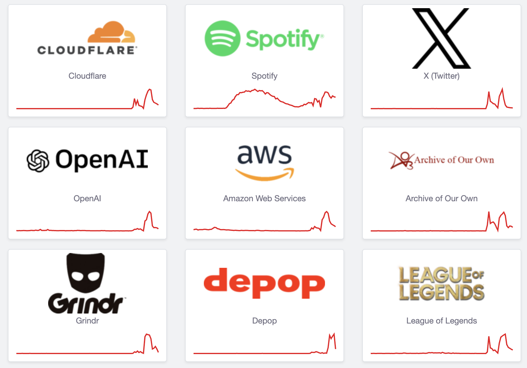 Downdetector status page