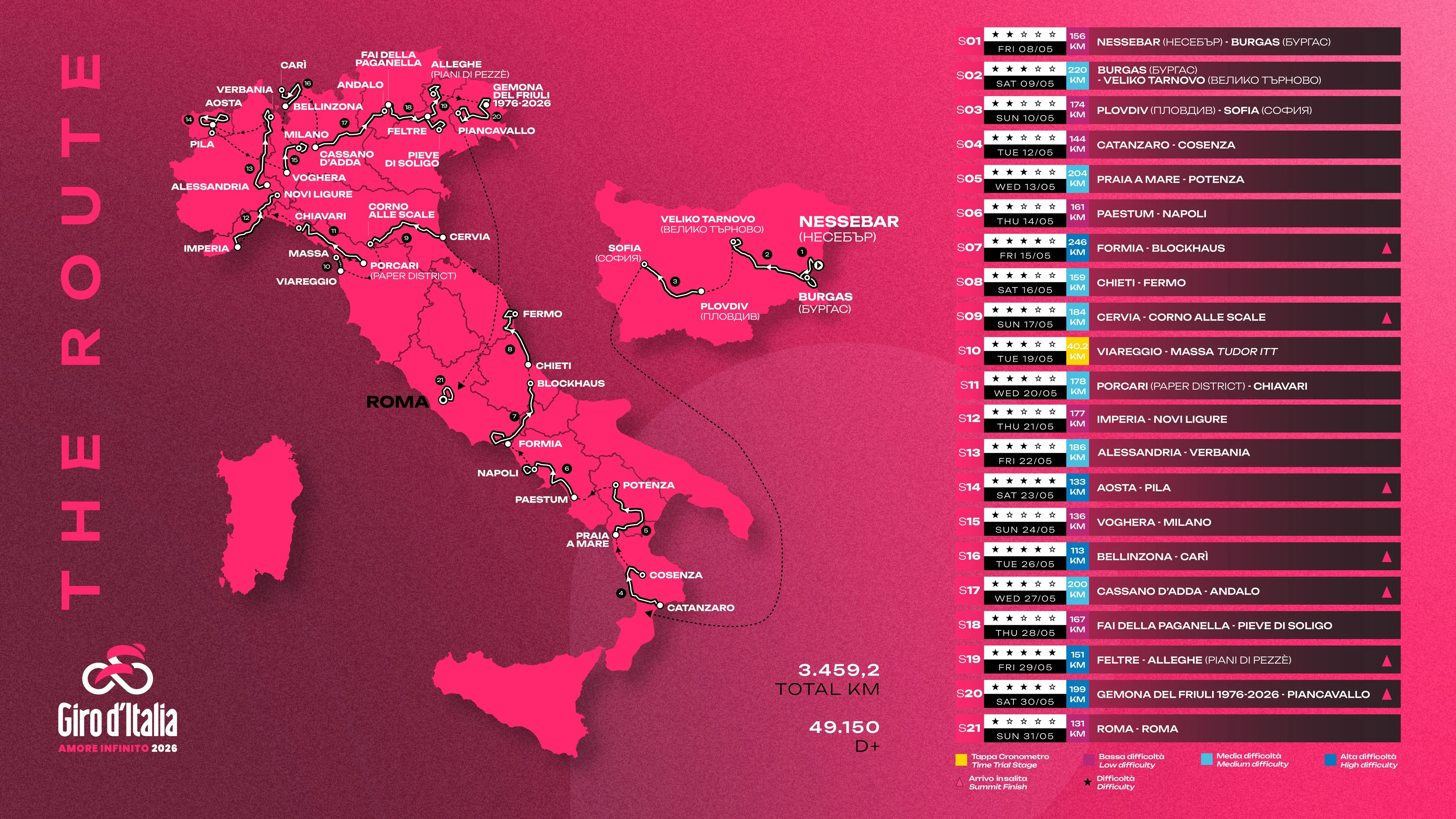 The route and stage map for the 2026 Giro d&#039;Italia