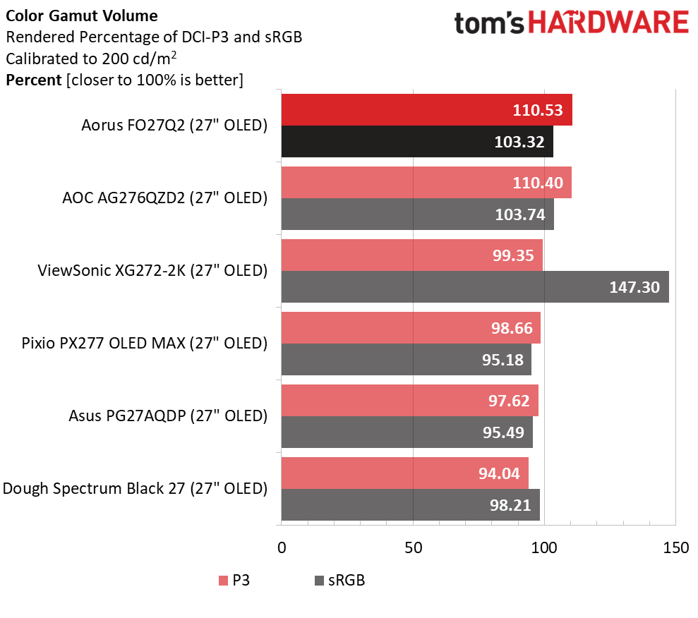 Aorus FO27Q2