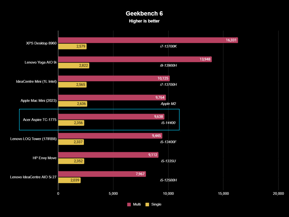 Acer Aspire TC-1775-UR11 benchmarks