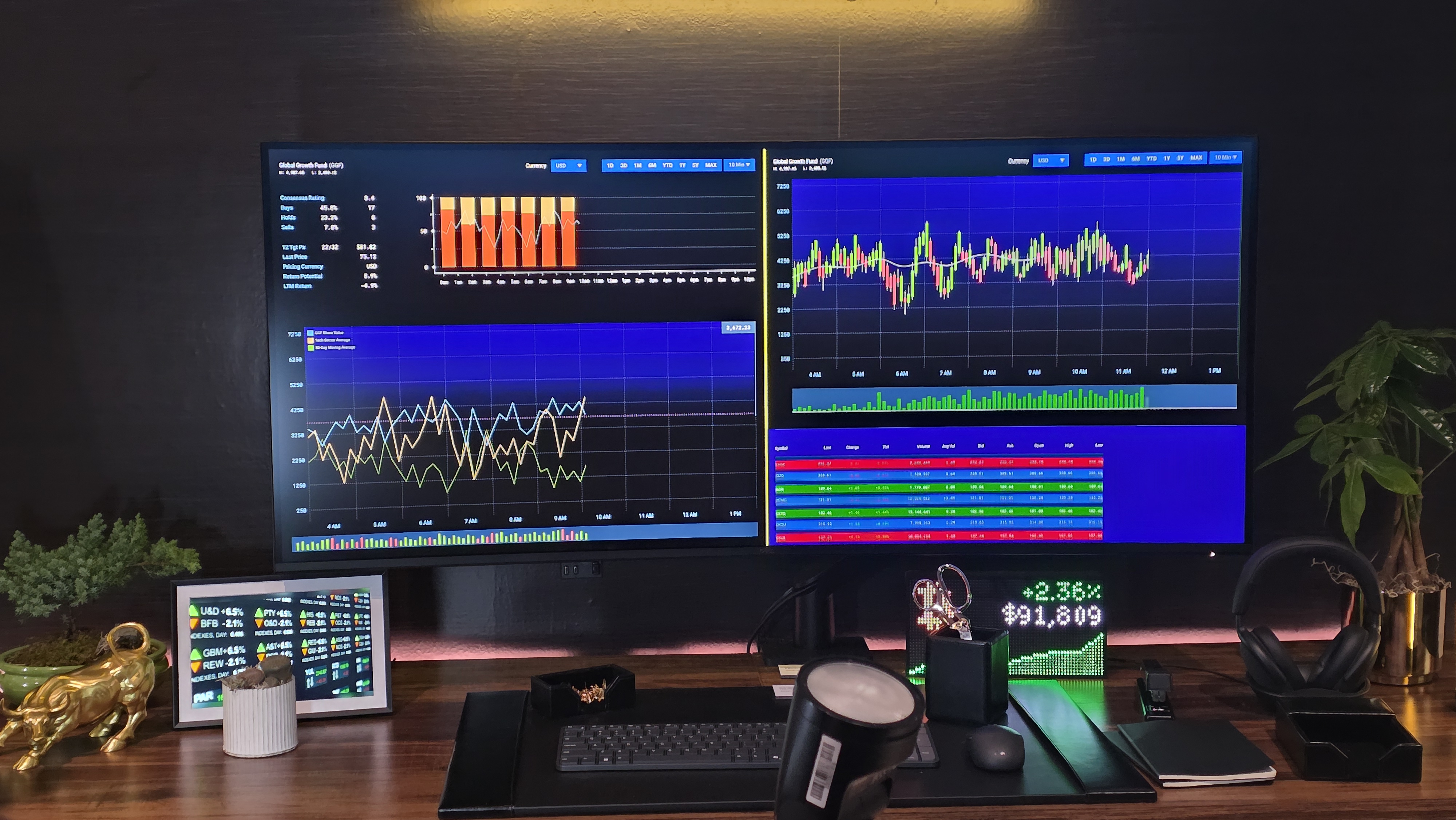 Dell 52-inch monitor