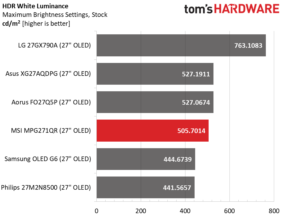 MSI MPG271QR X50