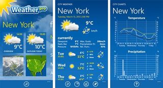 WeatherPro's Location, Forecast, and Weather Chart Pages