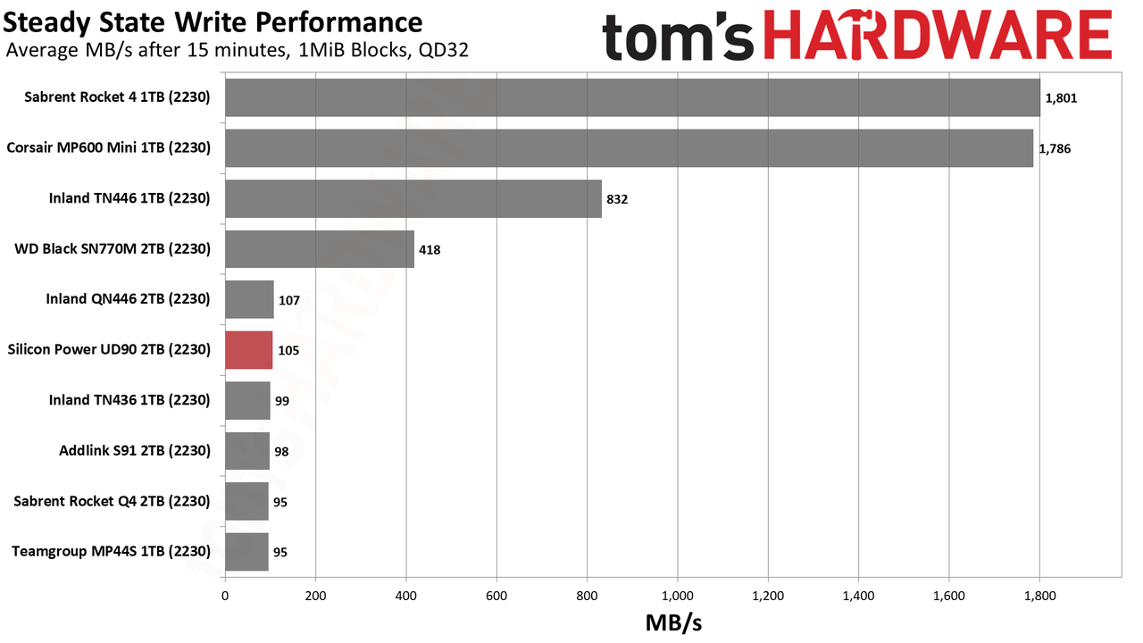 2TB Silicon Power UD90 2230 SSD