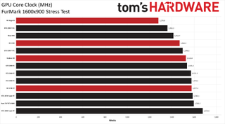 Asus GeForce RTX 3080 TUF Gaming OC