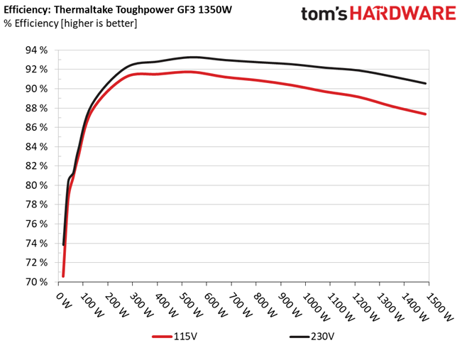 Thermaltake GF3 1350W
