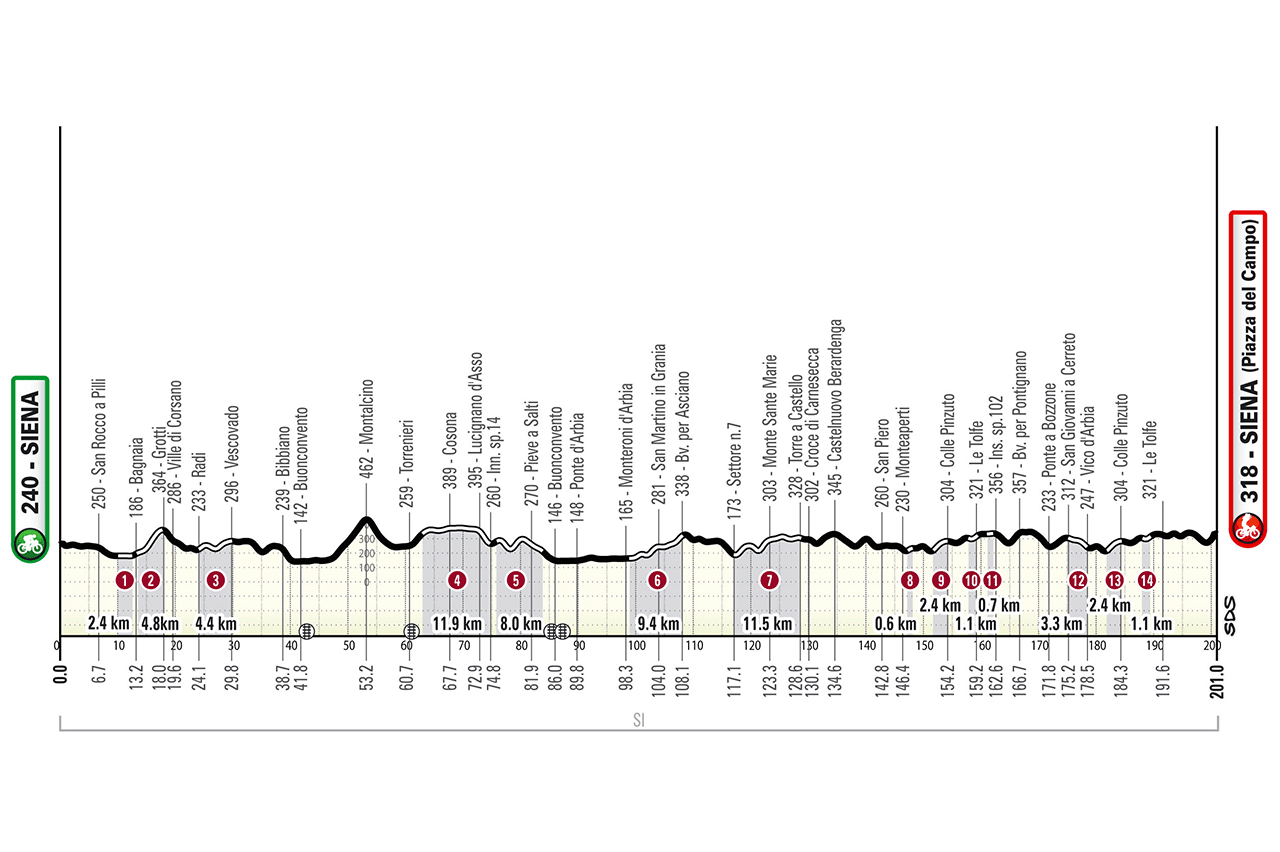 The profile of the 2026 Strade Bianche