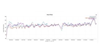 Coros Pace Pro vs Coros Pace 3 HR