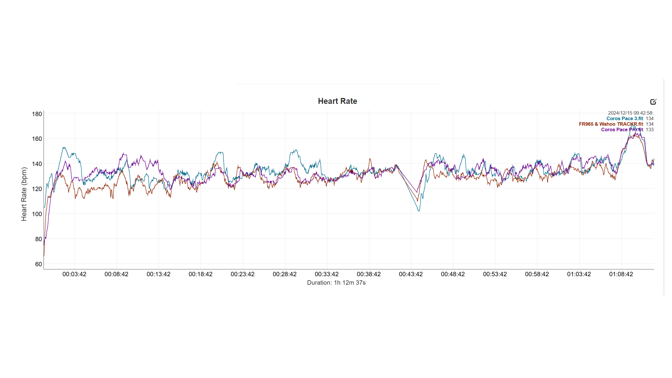 Coros Pace Pro vs Coros ​pace 3 HR