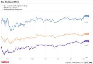 stock chart for 040821