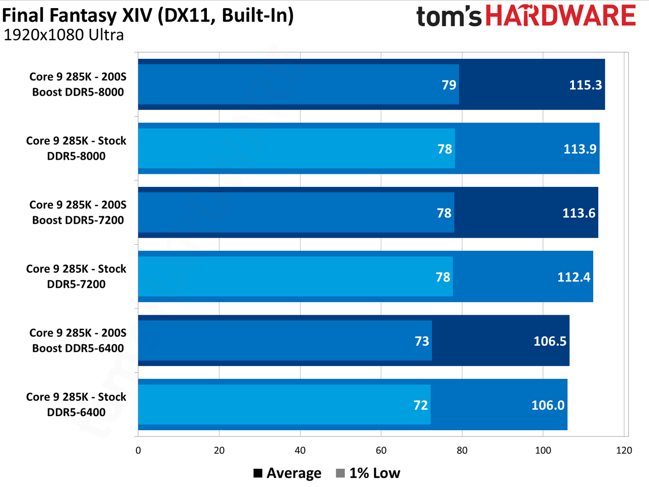 Intel 200S Boost
