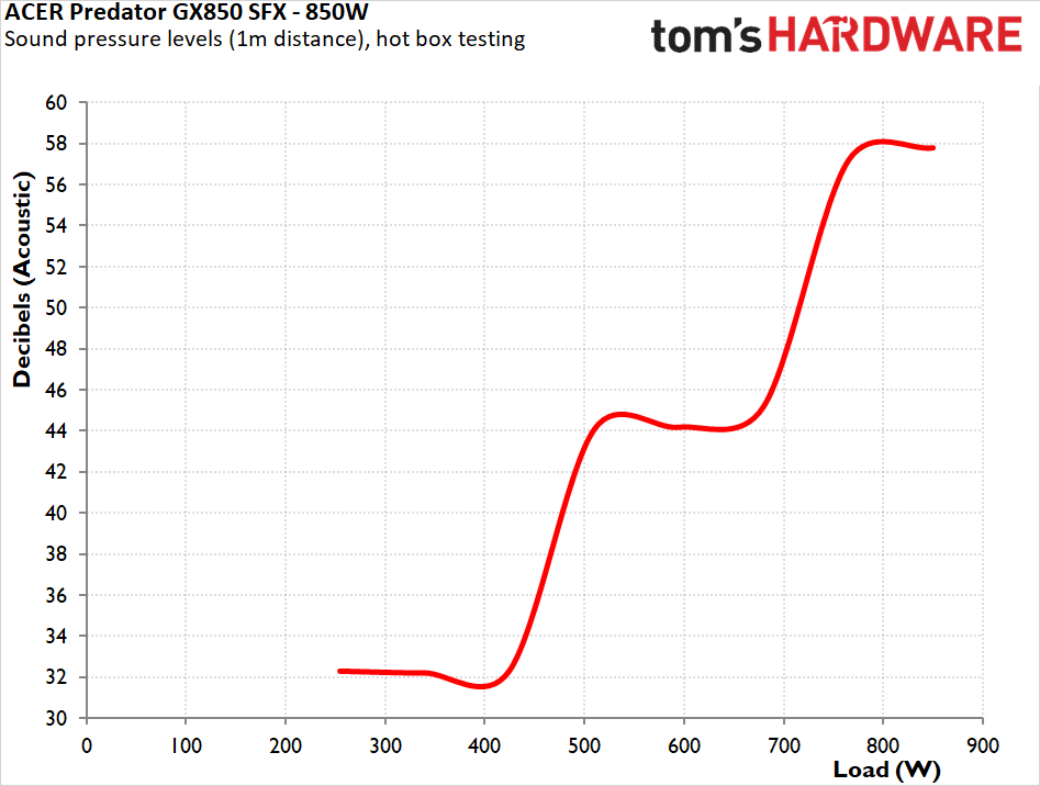 Acer Predator GX850 SFX