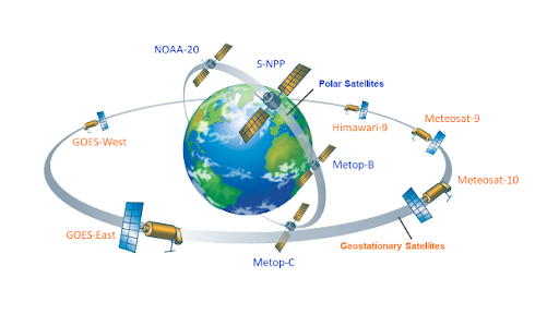 A globe of earth over a white background is circled by different illustartions of various satellites. This diagram shows the 9 satellites (5 geostationary [orange] and 4 polar-orbiting [blue], updated July 18, 2023) that contribute data to the daily global 5km satellite coral bleaching monitoring products.