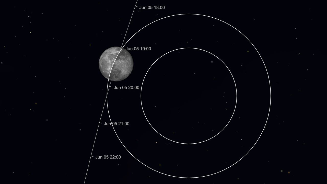 At the moment of greatest eclipse, on June 5, 2020 at 3:25:02 p.m. EDT (19:25:02 GMT), about half of the moon's surface will be in Earth's penumbral shadow, causing that half of the moon to appear slightly darker than usual. This map also shows the moon's path through Earth's shadow; the larger circle represents the penumbra, while the smaller circle represents the darker, inner shadow called the umbra.