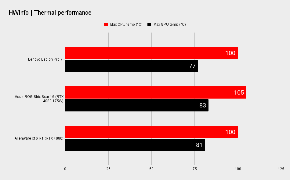 Alienware x16 benchmark scores