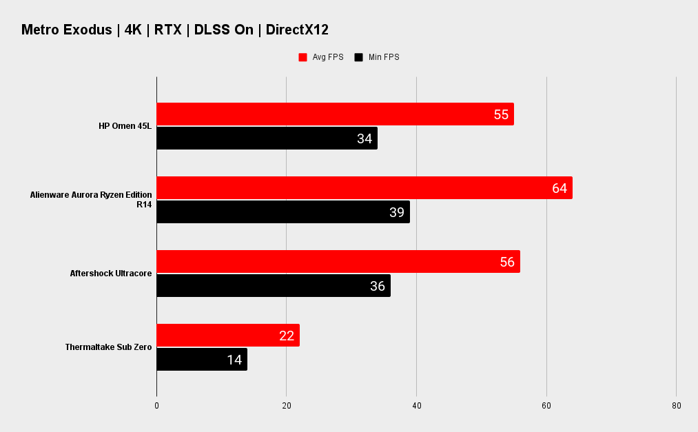 HP Omen 45L benchmarks