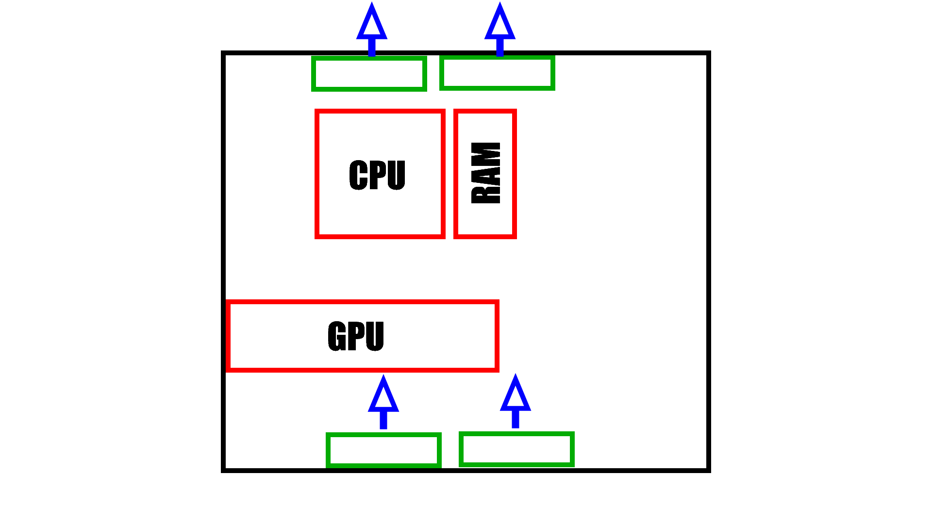 Set Up PC Case Fans