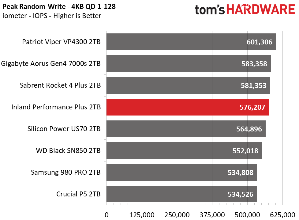 Inland Performance Plus M.2 NVMe SSD