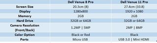 Dell Venue 8 Pro & Venue 11 Pro