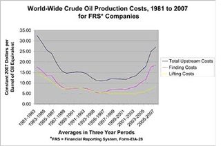 19-11-09-oil-graph