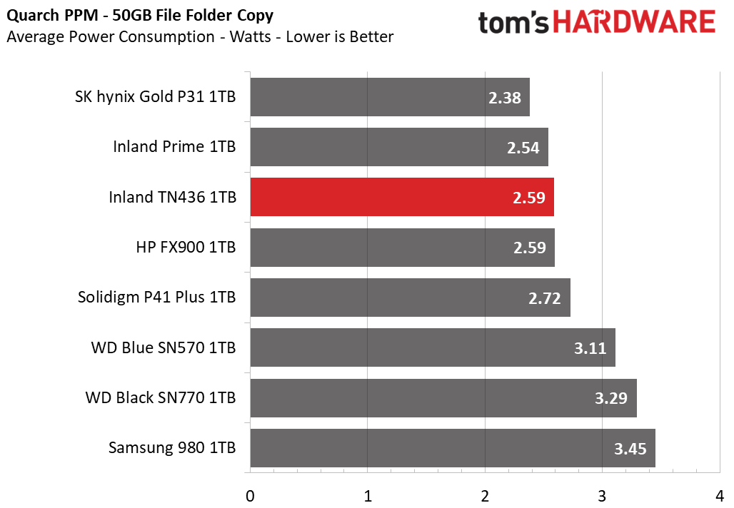 Inland TN436 SSD