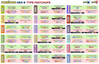 Pokemon Type System Weaknesses And Strengths Chart