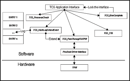 How Does The TPM Actually Work? - Staying In Control With Trusted ...