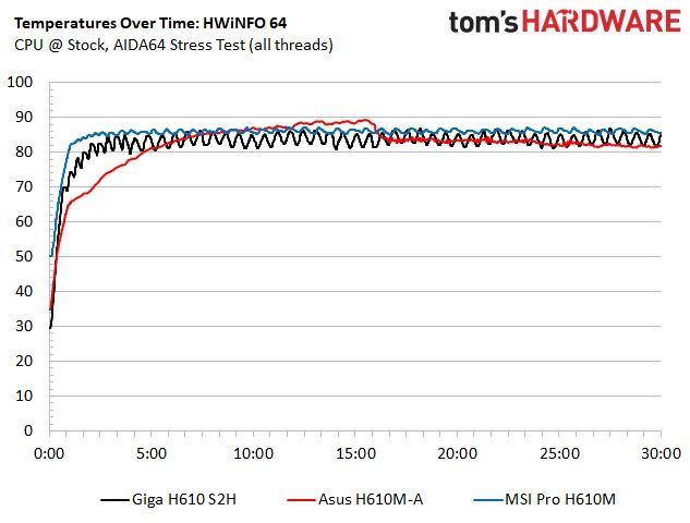 H610 Motherboard Roundup
