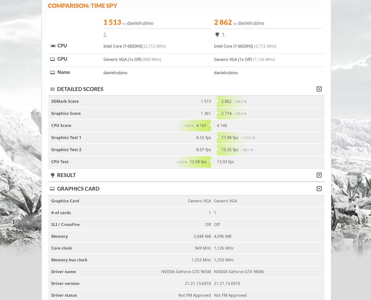 Surface Studio graphics showdown: NVIDIA GTX 980m vs. NVIDIA GTX 965m ...