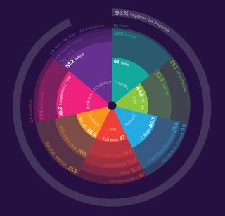 Follow these 10 steps to create beautiful infographics