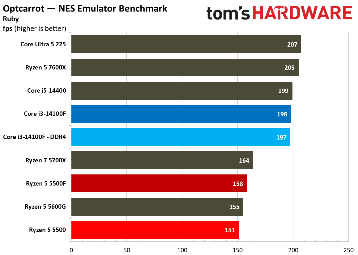 Chess Engines, Compilation, Compression, AVX, and Other Benchmarks