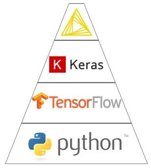 Deep learning in KNIME analytics platform | ITProPortal