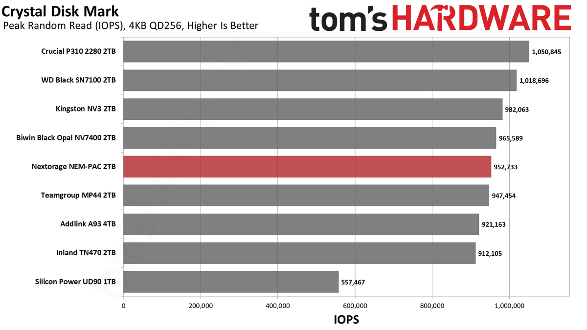 Nextorage NEM-PAC 2TB SSD