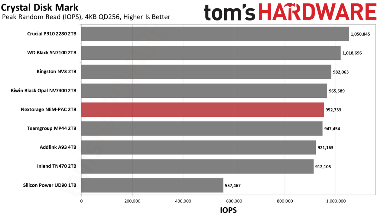 Nextorage NEM-PAC 2TB SSD