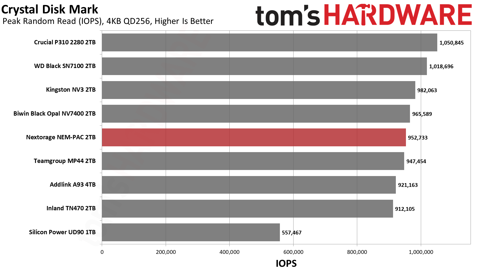 Nextorage NEM-PAC 2TB SSD