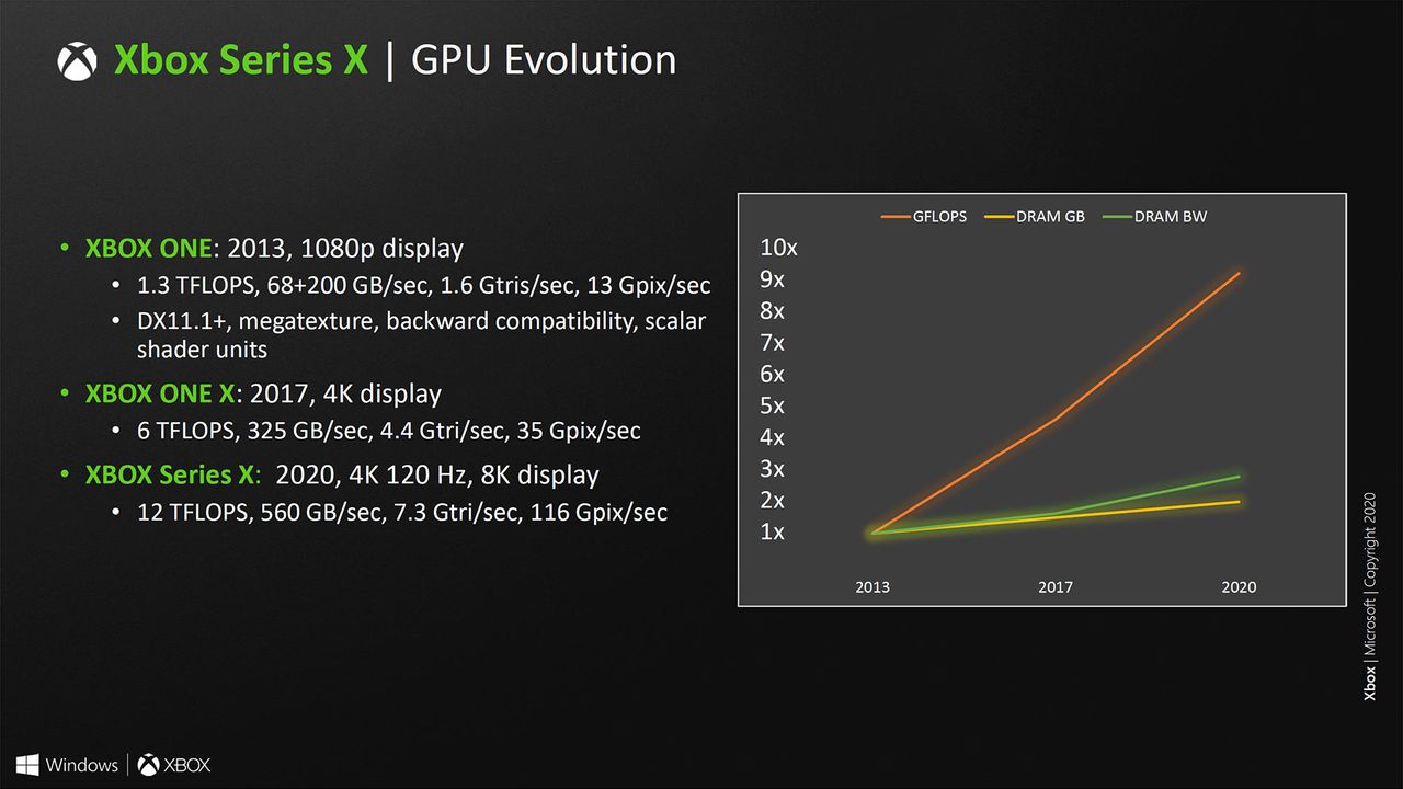 Microsoft Xbox Series X system architecture slides from Hot Chips 2020