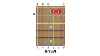 TGR387 Open Csus2 chords