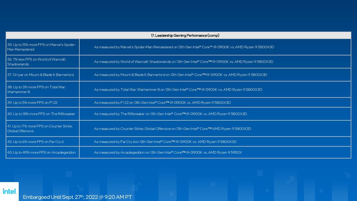Intel Raptor Lake
