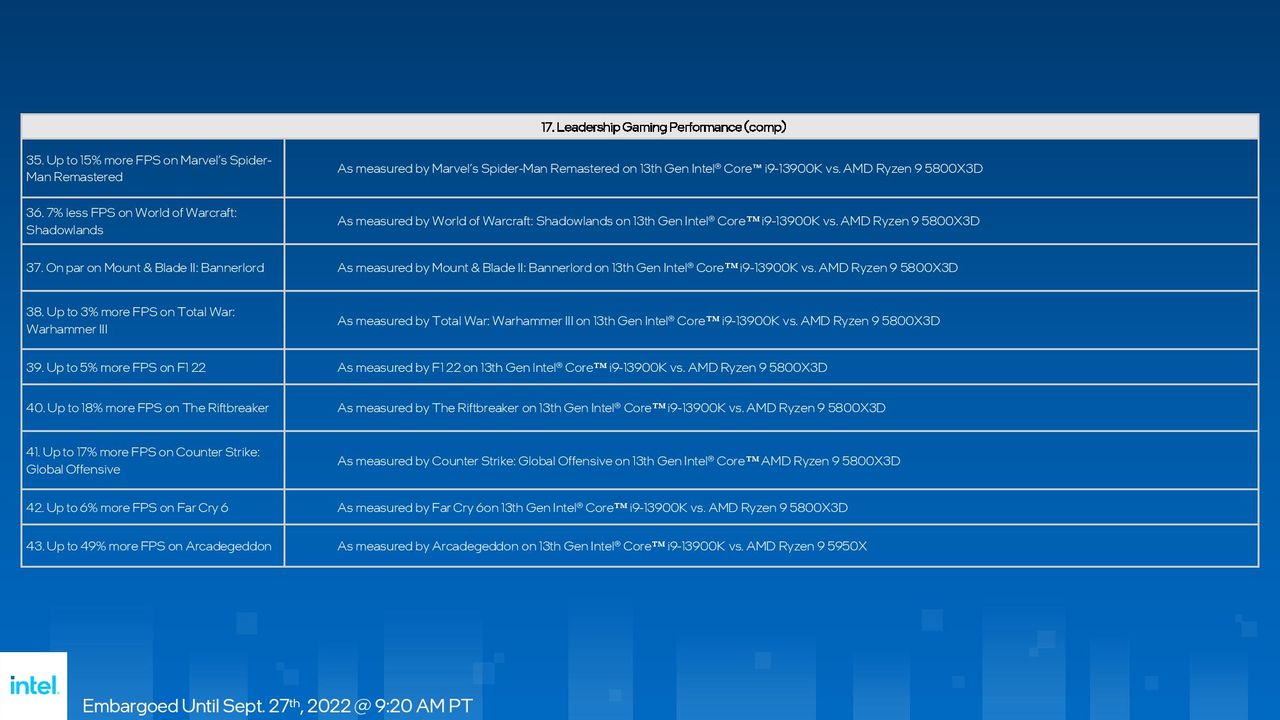 Intel Raptor Lake