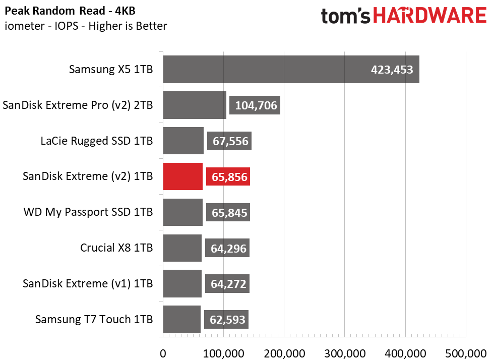 SanDisk Extreme v2