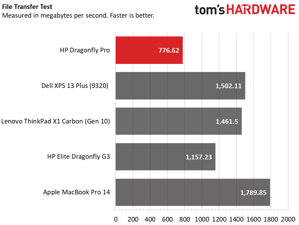 HP Dragonfly Pro