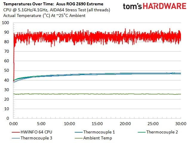 Asus ROG Maximus Z690 Extreme