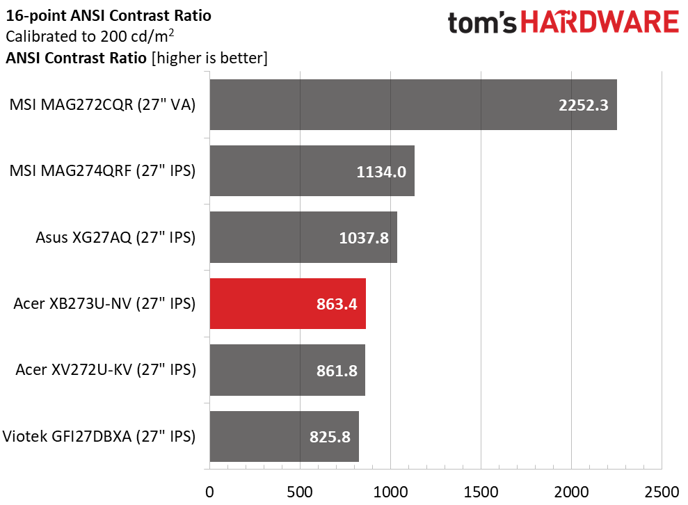 Acer Predator XB273U
