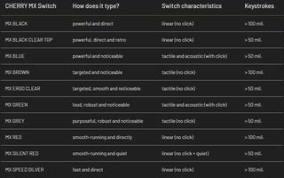 Cherry switches