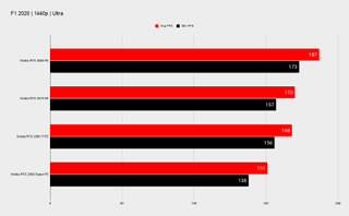 Nvidia RTX 3070 benchmarks