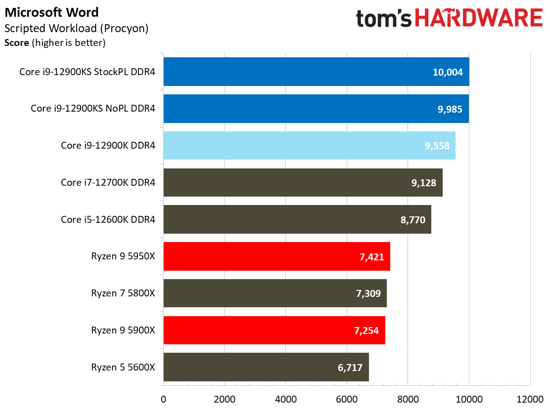 Intel Core i9-12900KS