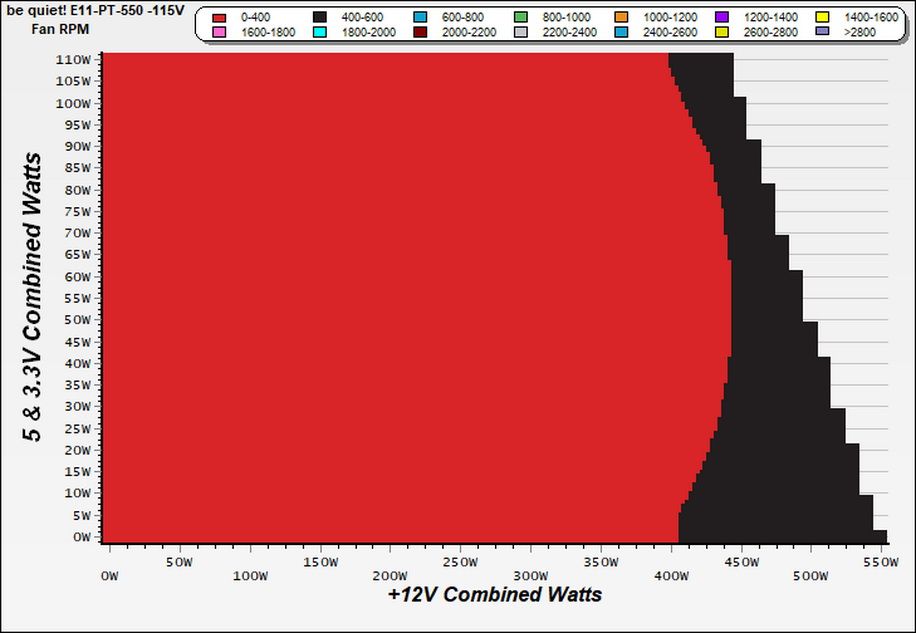 Load Regulation, HoldUp Time, Inrush Current, Efficiency and Noise